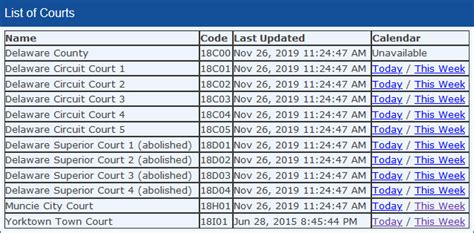 Faribault County Court Calendar